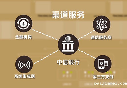 中信银行宣传片拍摄花絮